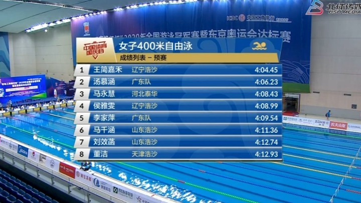 CINA. Wang Jianjiahe fuori dalla finale per la terza volta.