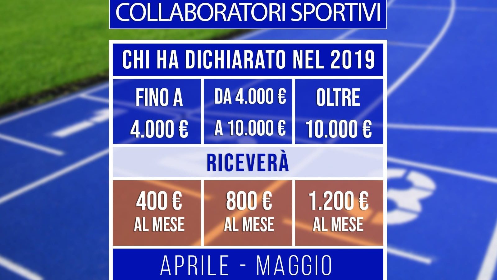Bonus collaboratori, nessuna riduzione: importi fra 800 e 2.400 euro