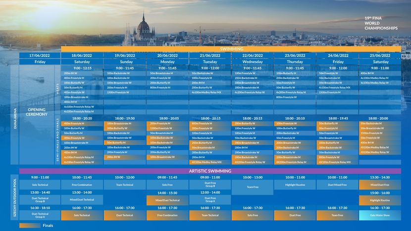 Scopri di più sull'articolo Mondiale Budapest. Il programma, gli orari e l’ordine progressivo degli eventi