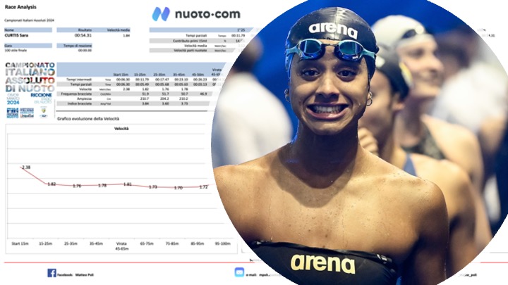 Scopri di più sull'articolo MP Swimming Analysis. Batterie. Il record italiano dei 50 stile libero con qualificazione olimpica di Sara Curtis (24.56)